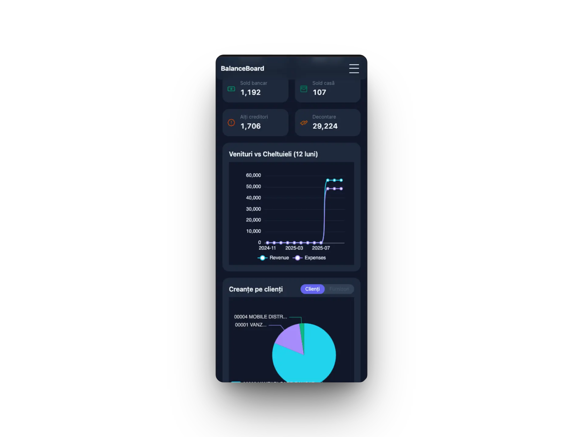 Mobile dashboard